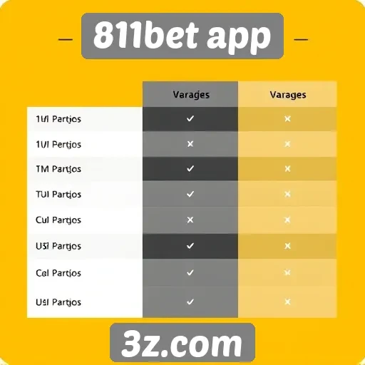 Comparativo entre 811bet e concorrentes do mercado